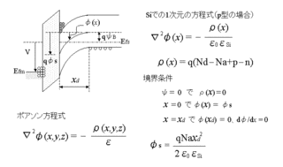 ポアソン方程式の画像