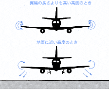 地面効果の画像