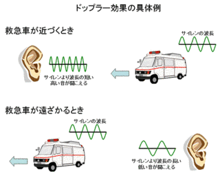 物理化学の現象の画像