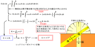 シュテファン＝ボルツマンの法則の画像