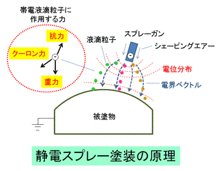 ラプラス原理の画像