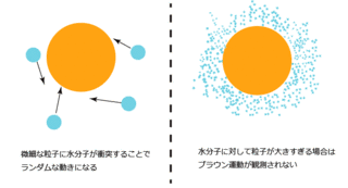 ランジュバン方程式の画像