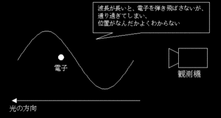 化学の画像