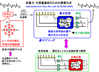 量子測定理論の画像