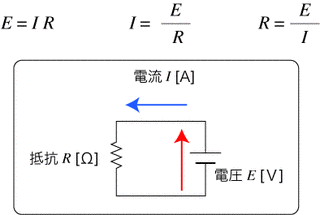 電子工学の画像
