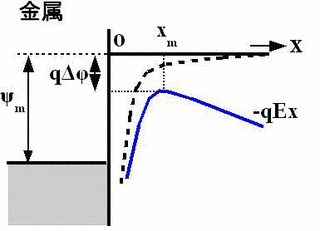 ショットキー効果の画像