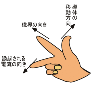 フレミングの右手の法則の画像