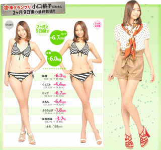 小口桃子の画像