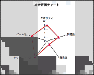 みんなのDSゼミナールの画像