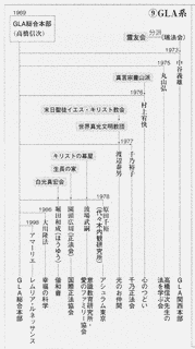 GLA系諸教団の画像