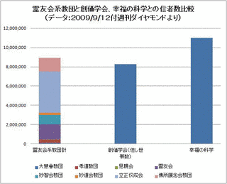 霊友会系教団の画像