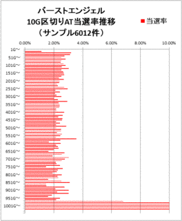 ゾーンバーグ・ファイストの画像