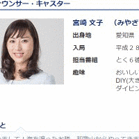 宮崎文子の画像