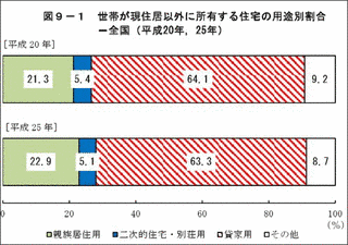 土方正巳の画像