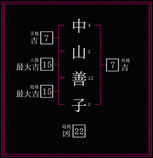 中山善三郎の画像
