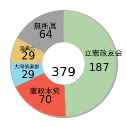 島田保之助の画像