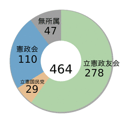 清瀬規矩雄の画像