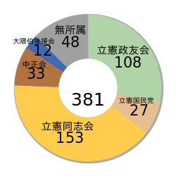 有田温三の画像