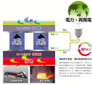 廃熱発電の画像