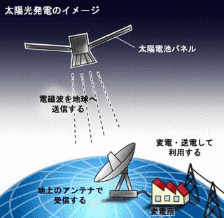 宇宙太陽光発電の画像