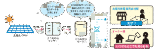 エコめがねの画像