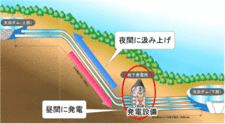 水力発電の画像