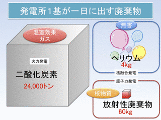 廃棄物発電の画像