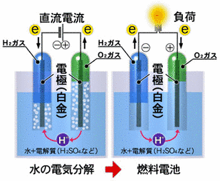 燃料電池の画像
