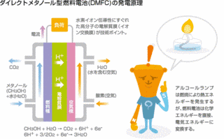 ダイレクトメタノール燃料電池車の画像