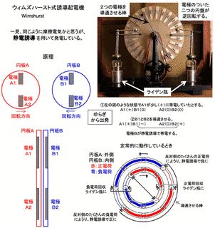 ウィムズハースト式誘導起電機の画像