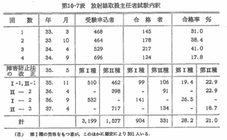 原子炉主任技術者の画像