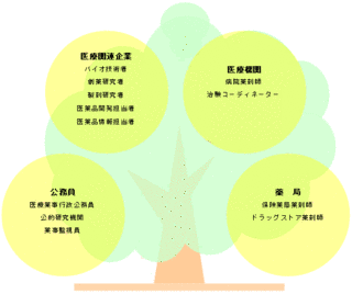 向精神薬取扱責任者の画像