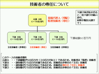 主任技術者の画像
