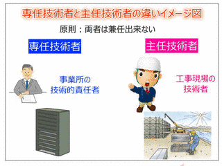 専任技術者の画像