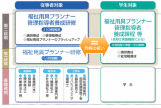 福祉用具プランナーの画像