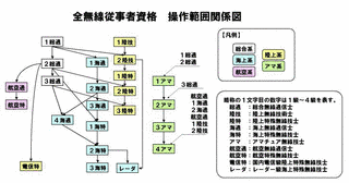 無線従事者の画像
