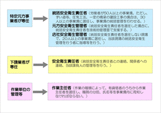 元方安全衛生管理者の画像