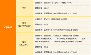 金融渉外技能審査の画像