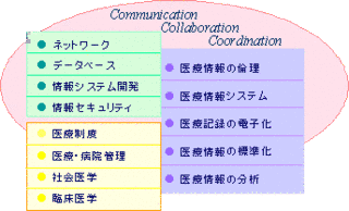 医療情報技師の画像