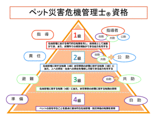 危機管理士の画像