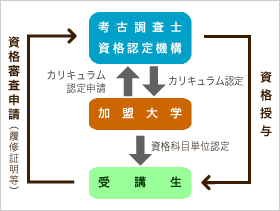 考古調査士の画像