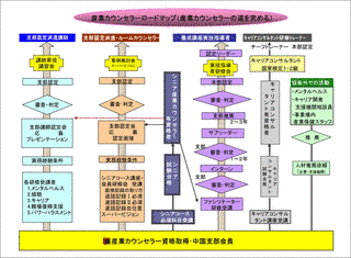 産業カウンセラーの画像