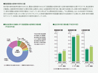 森林公共政策士の画像