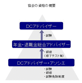 DCアドバイザーの画像