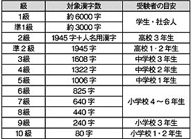 技能検定の画像