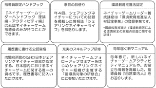 ネイチャーゲームリーダーの画像