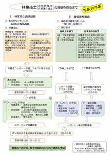 林業技士の画像