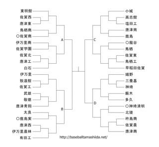佐賀県のスポーツの画像
