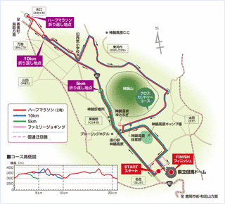 兵庫神鍋高原マラソン全国大会の画像