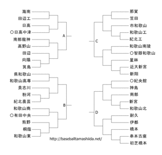 和歌山県のスポーツの画像